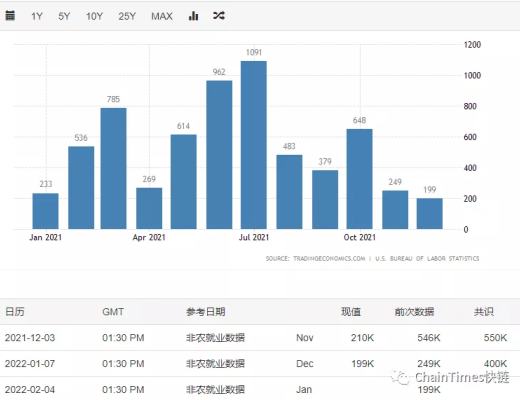 
      2022年第一季度市場行情判斷