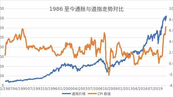 
      2022年第一季度市場行情判斷