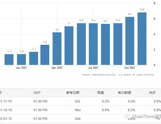 
      2022年第一季度市場行情判斷