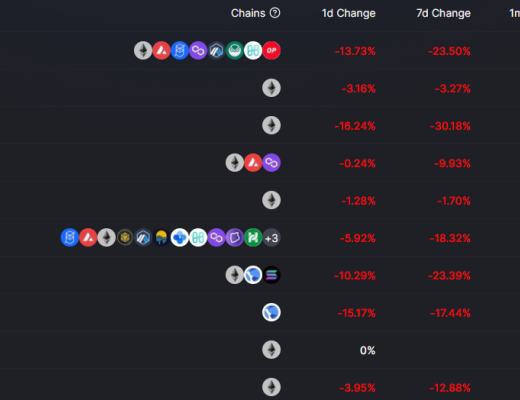 
      金色Web3.0日報 | OpenSea解決問題未果 導致昂貴的NFT被低價出售