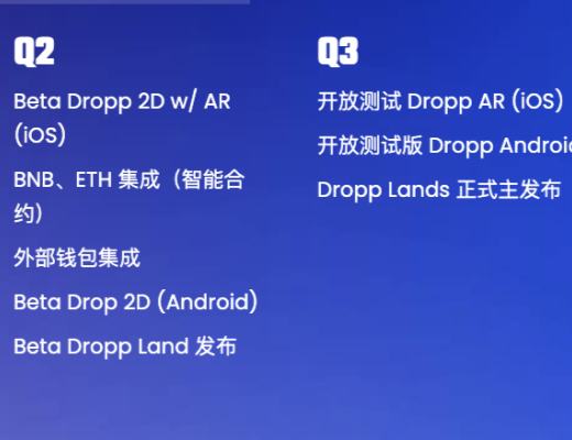 
      金色觀察｜一文讀懂Solana元宇宙項目Dropp：基於地理位置鑄造NFT