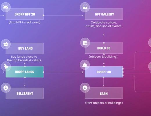 
      金色觀察｜一文讀懂Solana元宇宙項目Dropp：基於地理位置鑄造NFT