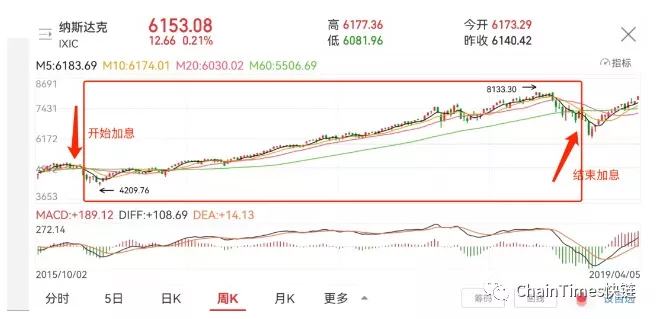 
      2022年第一季度市場行情判斷