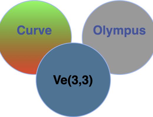 Ve(3,3) = Curve ^ Olympus