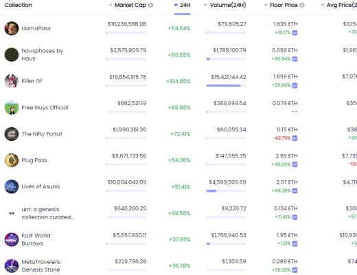 
      金色Web3.0周報 | BAYC地板價達100 ETH 創歷史新高