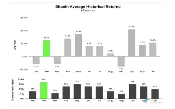 
      比特幣資金費率已連續7天為負數 階段性底部即將形成