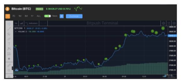 
      比特幣資金費率已連續7天為負數 階段性底部即將形成