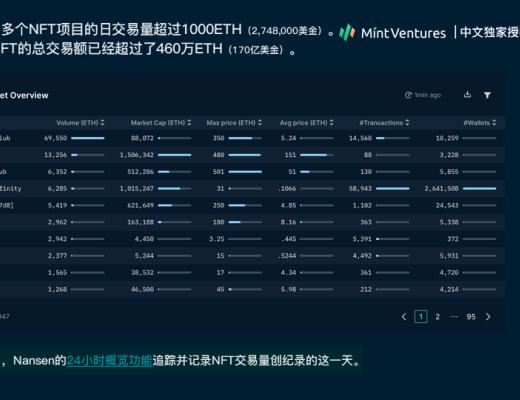 
      Nansen：2021年加密產業報告（中文版）