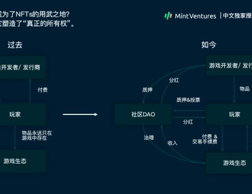 
      Nansen：2021年加密產業報告（中文版）