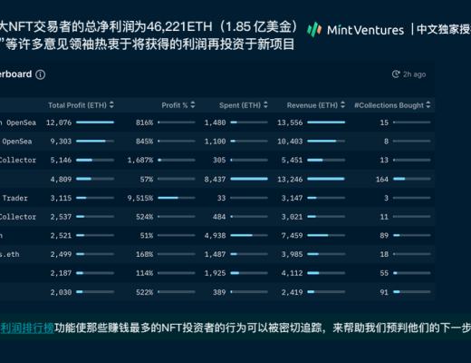 
      Nansen：2021年加密產業報告（中文版）