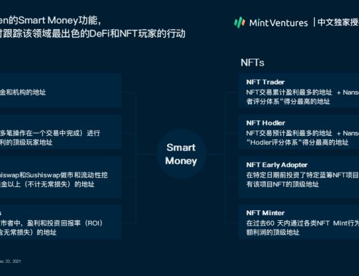 
      Nansen：2021年加密產業報告（中文版）