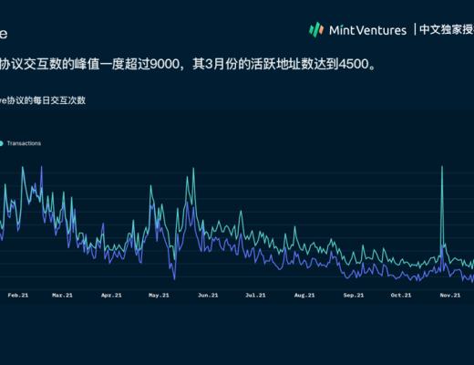 
      Nansen：2021年加密產業報告（中文版）