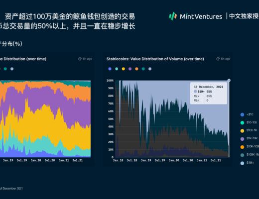 
      Nansen：2021年加密產業報告（中文版）