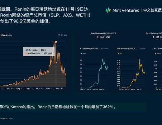 
      Nansen：2021年加密產業報告（中文版）