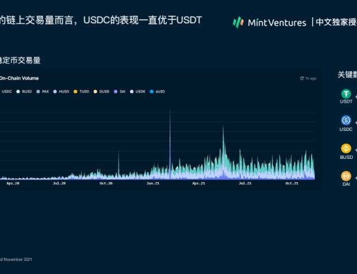 
      Nansen：2021年加密產業報告（中文版）