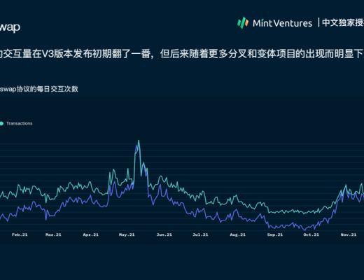 
      Nansen：2021年加密產業報告（中文版）