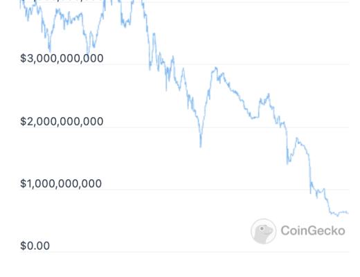 
      DeFi 收益的真正來源結論