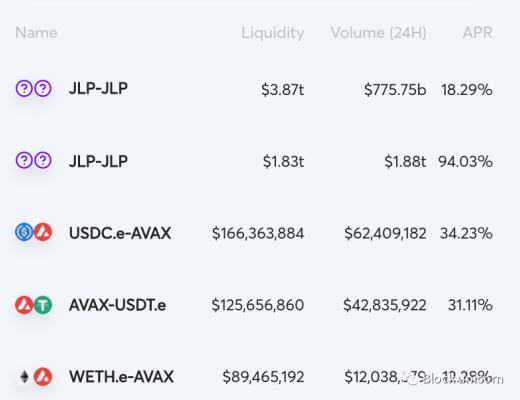 
      DeFi 收益的真正來源結論