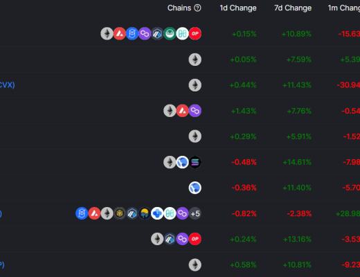 
      金色Web3.0周報 | SEC專員：新提案可能賦予Defi平臺的廣泛權力