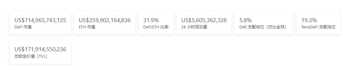 
      金色Web3.0周報 | SEC專員：新提案可能賦予Defi平臺的廣泛權力