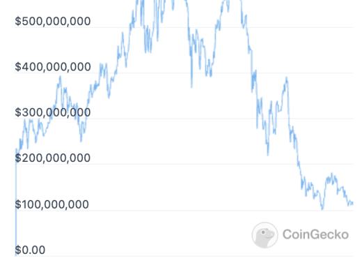 
      DeFi 收益的真正來源結論