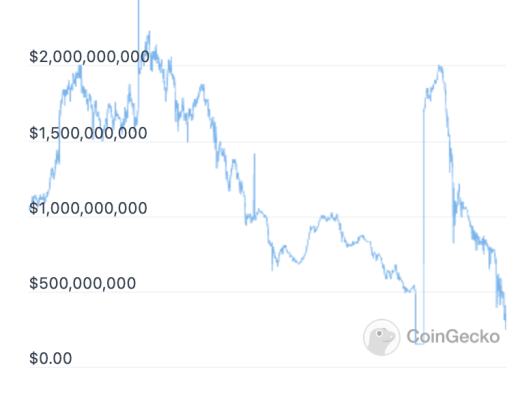 
      DeFi 收益的真正來源結論