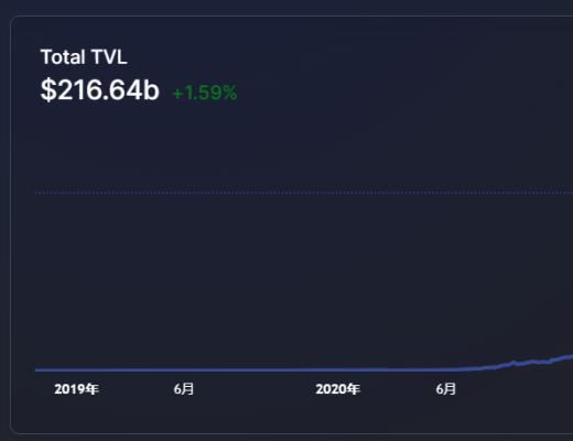 
      金色Web3.0周報 | SEC專員：新提案可能賦予Defi平臺的廣泛權力