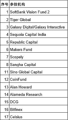 
      Polygon完成新一輪4.5億美元融資 由紅杉印度領投 軟銀、Galaxy、Tige、Republic等參投