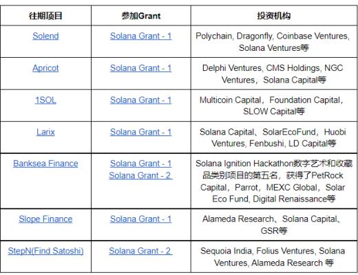 
      Solana Riptide Hackathon@East Asia 正式开啓 10萬美獎金持續資助Solana生態开發者