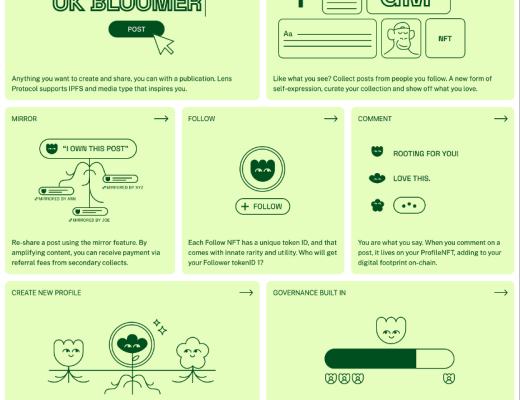 
      Lens Protocol如何改造社交媒體？