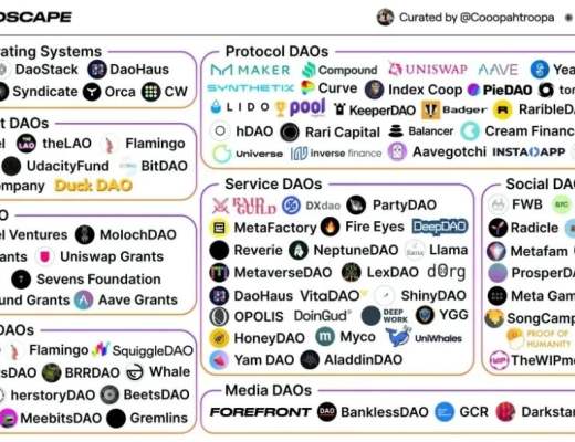 
      去中心化的VC：投資類DAO的TOP 5