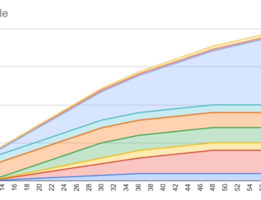 
      古老詩歌被重新吟唱 RSS3與未竟的互聯網理想