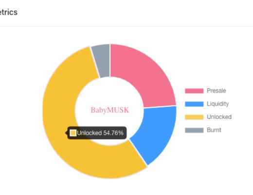 
      BabyMusk價格跳水式下跌99% Rug Pull防範迫在眉睫