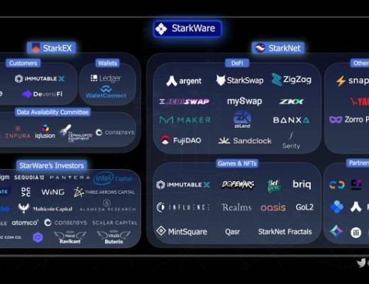 
      金色觀察｜速覽以太坊擴容方案StarkEx和StarkNet