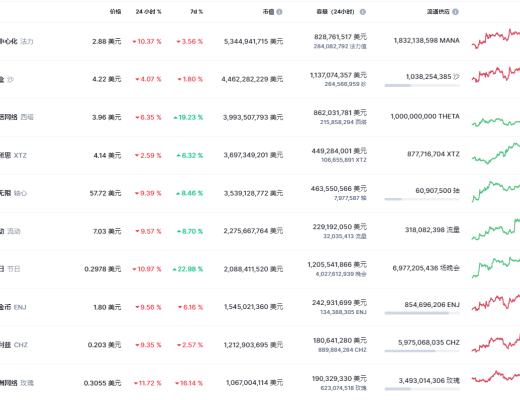 
      金色Web3.0周報 | 美國田納西州立法者提議允許該州投資加密貨幣和NFT