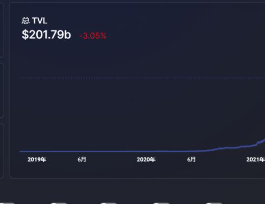 
      金色Web3.0周報 | 美國田納西州立法者提議允許該州投資加密貨幣和NFT