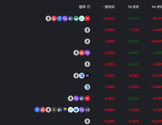 
      金色Web3.0周報 | 美國田納西州立法者提議允許該州投資加密貨幣和NFT