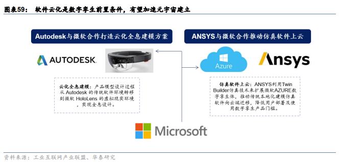 
      PPT研報解讀元宇宙如何成為下一代生產力工具？