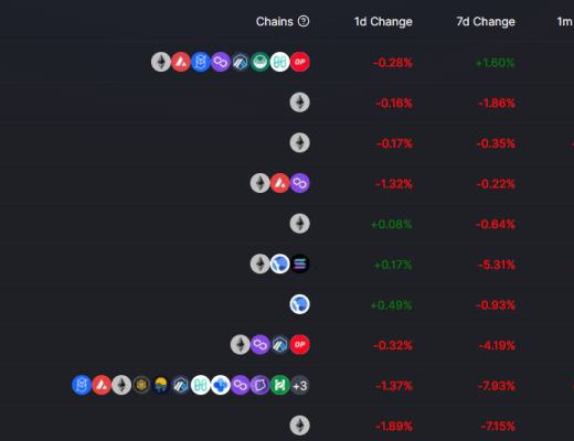 
      金色Web3.0日報 | 官方授權發行的冰墩墩NFT兩日已上漲近千倍