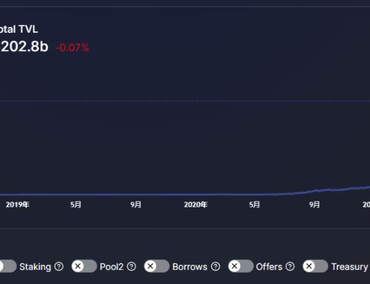 
      金色Web3.0日報 | 官方授權發行的冰墩墩NFT兩日已上漲近千倍