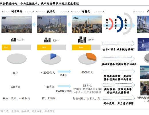 
      PPT研報解讀元宇宙如何成為下一代生產力工具？