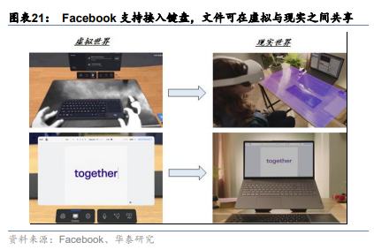 
      PPT研報解讀元宇宙如何成為下一代生產力工具？