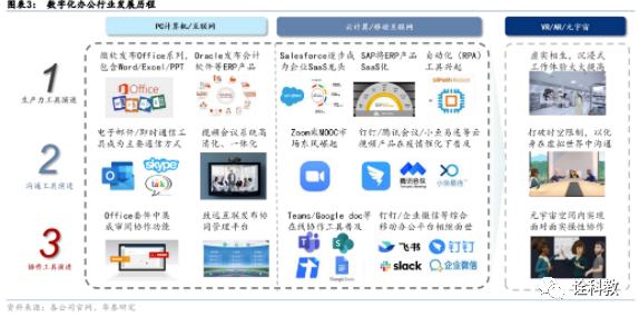 
      PPT研報解讀元宇宙如何成為下一代生產力工具？