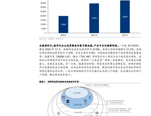 
      PPT研報解讀元宇宙如何成為下一代生產力工具？