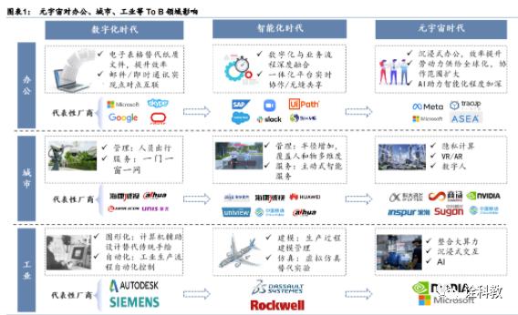 
      PPT研報解讀元宇宙如何成為下一代生產力工具？