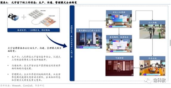 
      PPT研報解讀元宇宙如何成為下一代生產力工具？