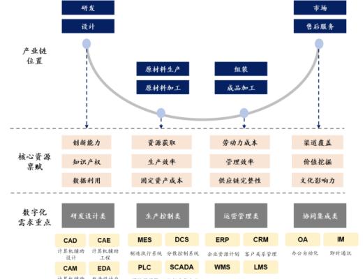 
      PPT研報解讀元宇宙如何成為下一代生產力工具？