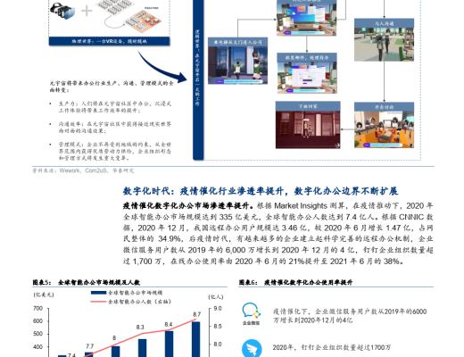 
      PPT研報解讀元宇宙如何成為下一代生產力工具？