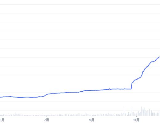 
      Frax Finance：算法穩定幣涼了？2022年才剛剛开始