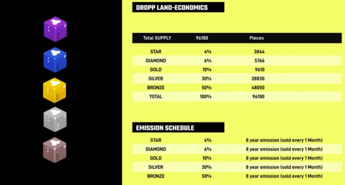 
      DROPP 首個採用地理位置鑄造技術的 NFT 平臺